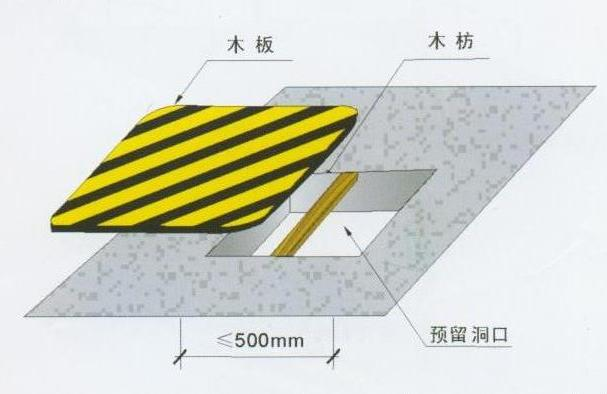 安全保護，保護管理