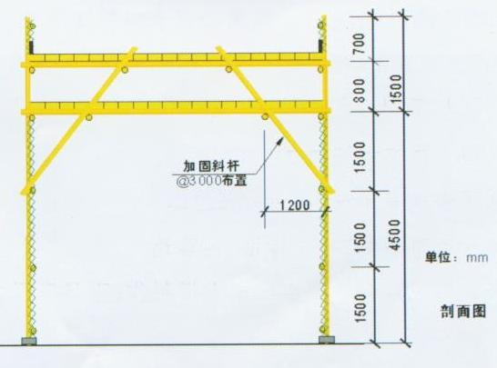 重慶廠房施工，重慶安全文明施工，重慶施工安全