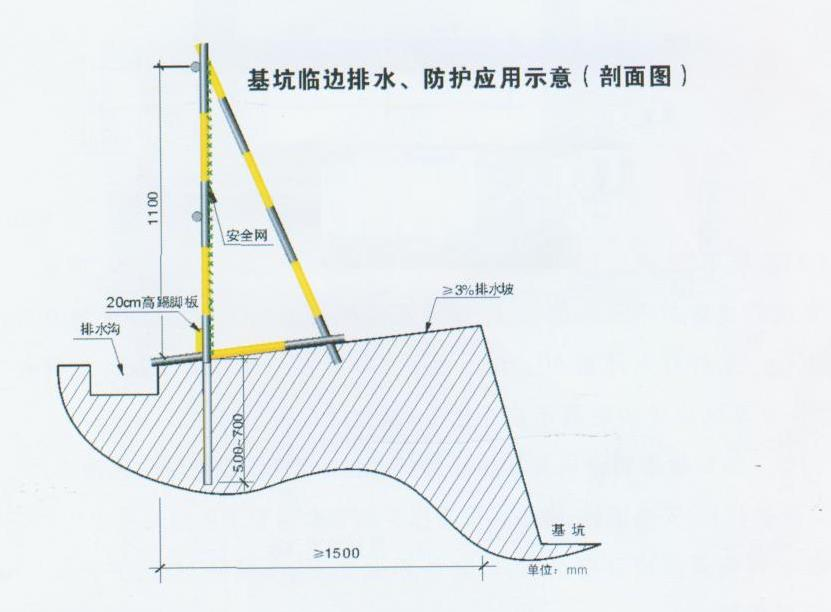 安全文明施工，五臨邊保護(hù)