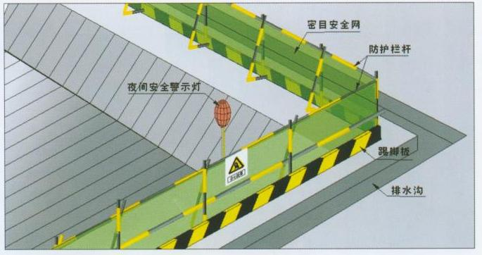 安全保護，保護管理