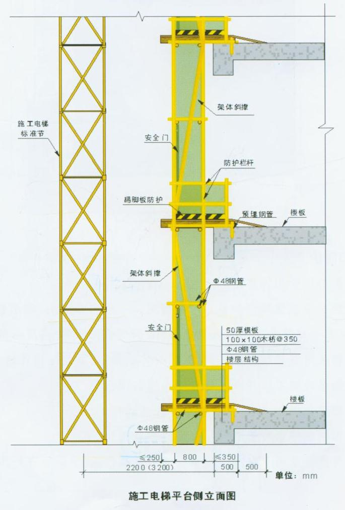 重慶廠房施工，重慶施工安全，重慶施工安全文明，重慶安全文明施工