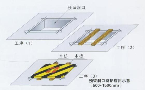 安全保護，保護管理